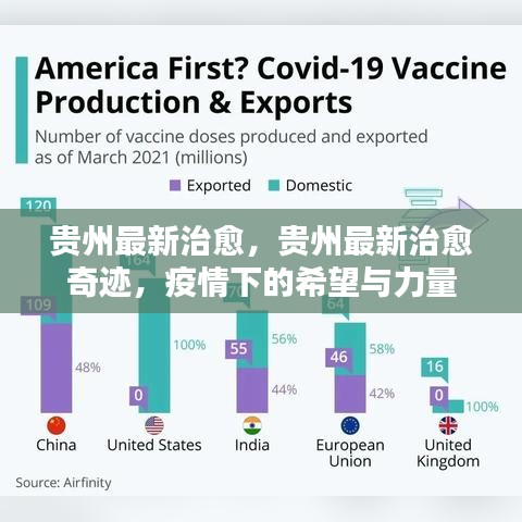 贵州疫情下的治愈奇迹，希望与力量的彰显