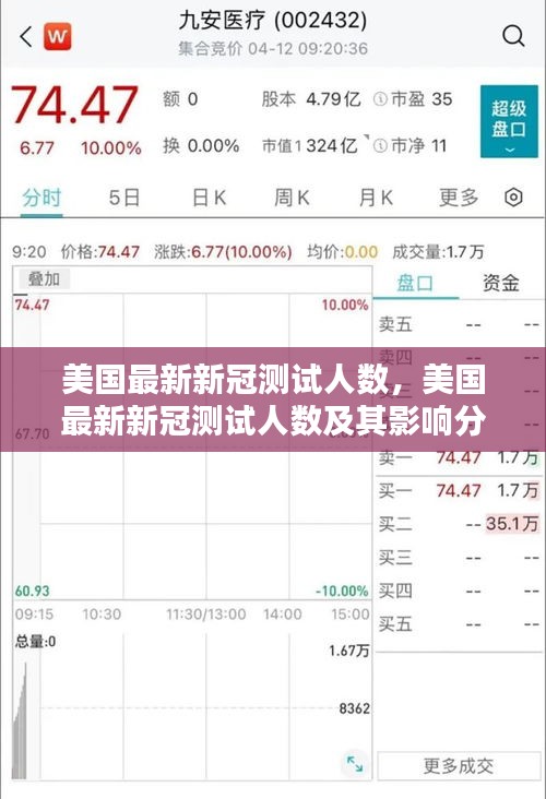 美国最新新冠测试人数及其影响分析概述