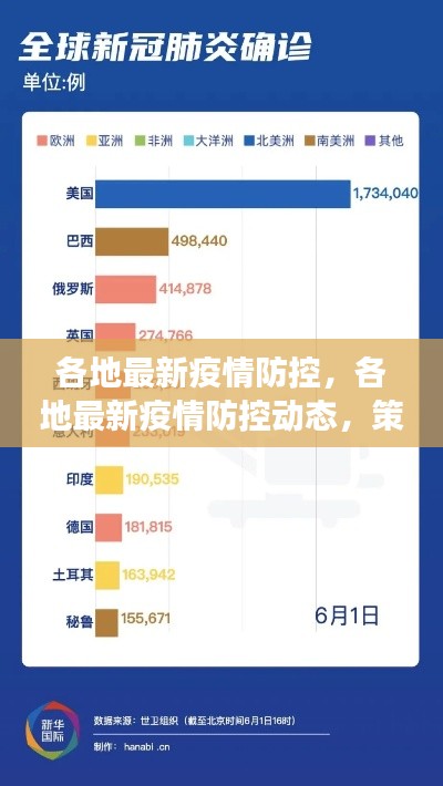 各地疫情防控动态更新，策略调整与成效观察
