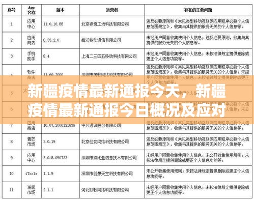 新疆今日疫情概况通报，最新动态及应对措施