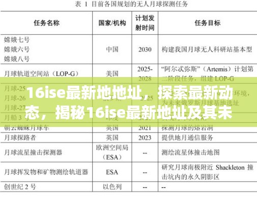 揭秘最新动态，探索未来展望，揭秘未来16ise最新地址动向