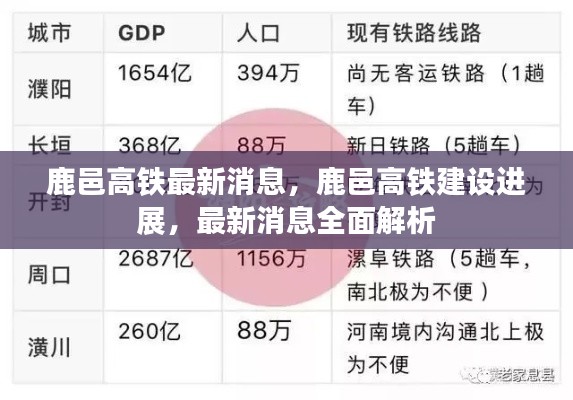 鹿邑高铁建设最新进展全面解析，最新消息揭示建设进展顺利！