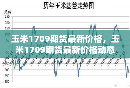 玉米1709期货最新价格动态及分析，市场走势与预测