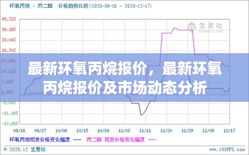 最新环氧丙烷报价与市场动态分析概览