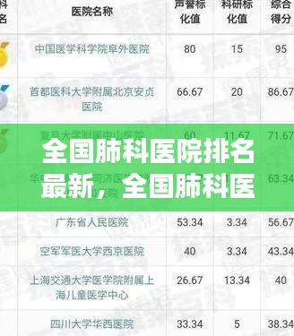 全国肺科医院最新排名权威解读与深度分析
