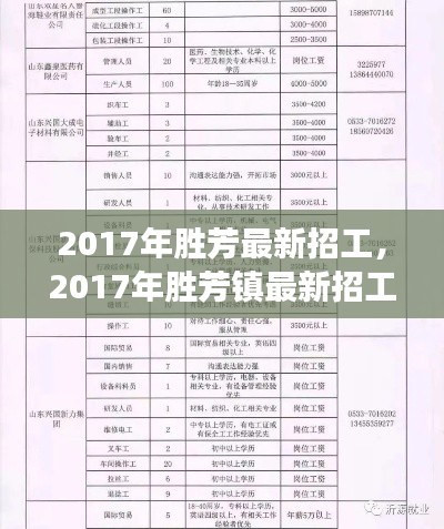 2017年胜芳镇最新招工信息汇总，职业机会与发展蓝图展望