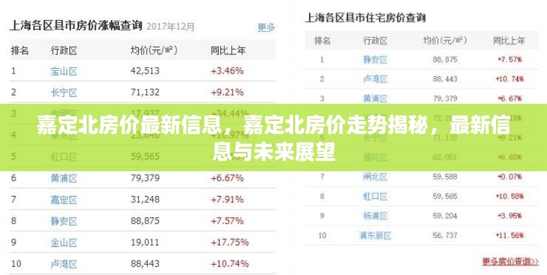 嘉定北房价走势揭秘，最新信息、未来展望与趋势分析