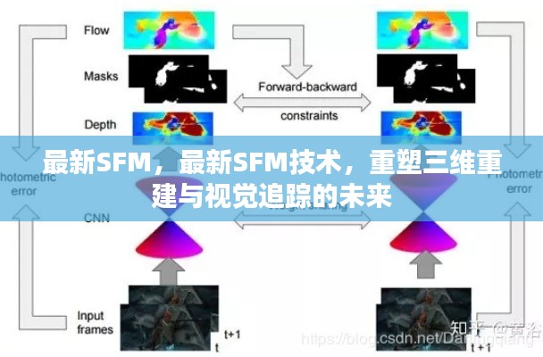 最新SFM技术重塑三维重建与视觉追踪的未来