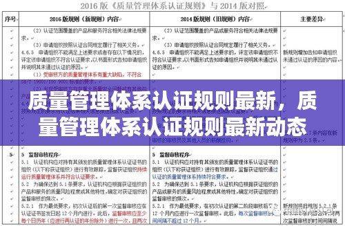 最新质量管理体系认证规则引领企业质量管理创新之路
