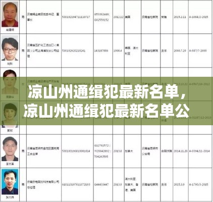 凉山州通缉犯最新名单公布，警方呼吁共同防范，社会各界需警惕