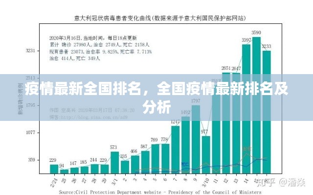 全国疫情最新排名及详细分析，最新全国疫情排名榜单出炉