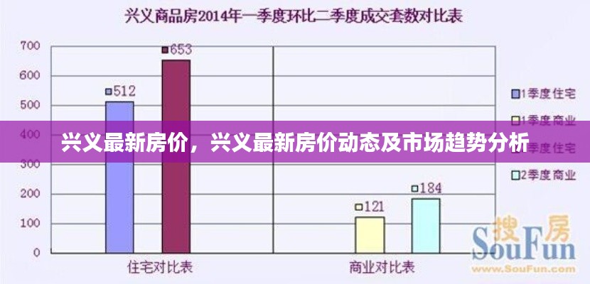 兴义最新房价动态与趋势分析报告发布！