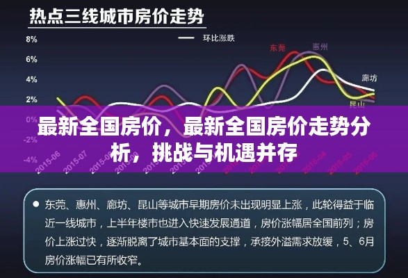 全国房价最新动态及走势分析，挑战与机遇并存