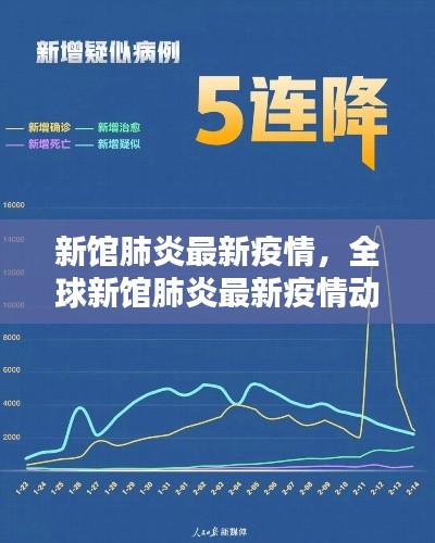 全球新冠肺炎最新疫情动态及分析简报