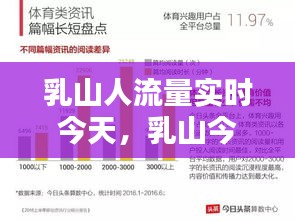 乳山今日实时人流量解析及动态更新报告