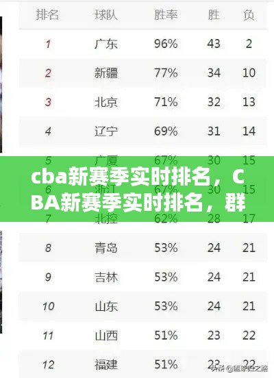 CBA新赛季群雄逐鹿，实时排名揭示谁领风骚？