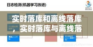 实时与离线落库策略，数据处理核心策略探讨