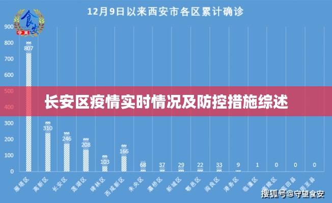 长安区疫情实时情况及防控措施全面综述