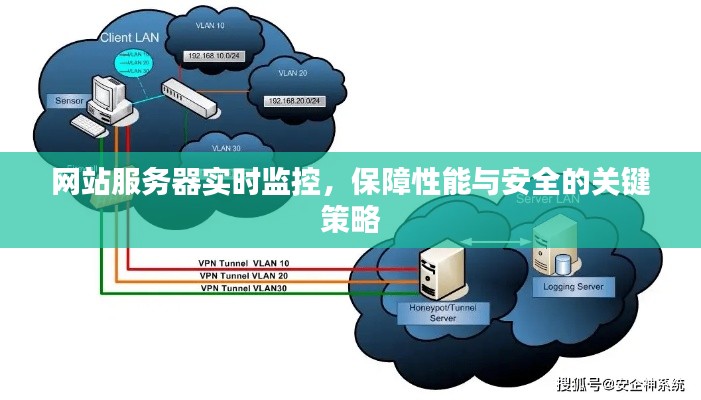 网站服务器性能与安全保障，实时监控策略探究