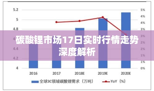 碳酸锂市场实时行情走势深度解析（最新动态）