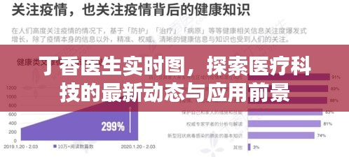 丁香医生实时图，医疗科技的最新动态与应用前景探索