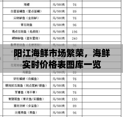 阳江海鲜市场繁荣，实时价格表图库全景展示