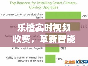 乐橙实时视频收费，重塑智能安防行业的收费模式与用户体验新篇章