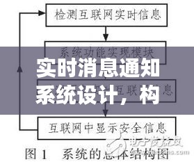 实时消息通知系统设计，构建高效稳定的消息推送机制
