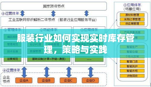 服装行业实时库存管理的策略与实践，实现库存优化与效率提升