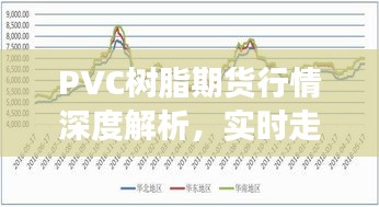 PVC树脂期货行情深度解析，实时走势与未来展望分析