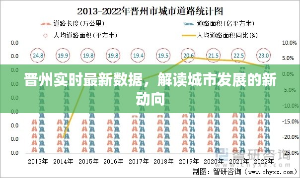 晋州最新实时数据解析，城市发展新动向揭秘