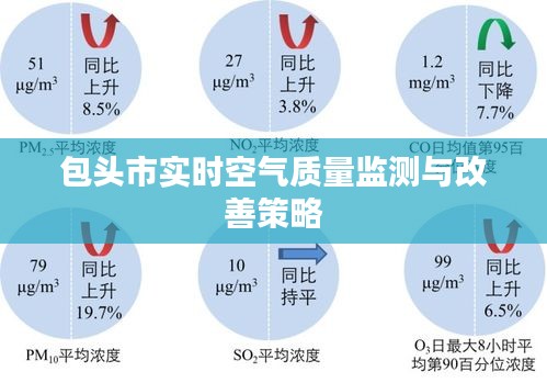包头市空气质量实时监测与改善策略研究