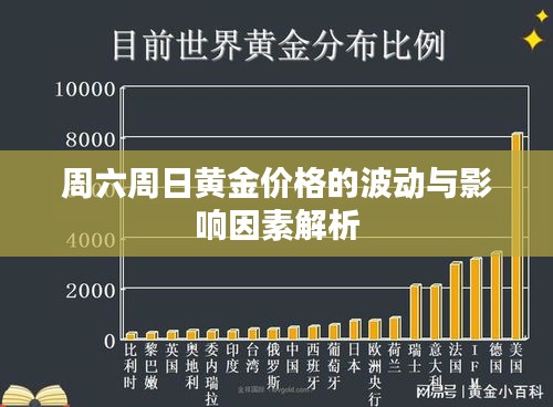 周六周日黄金价格波动及影响因素深度解析