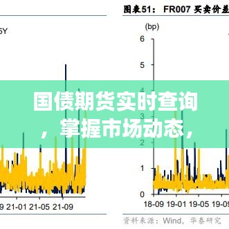 国债期货实时查询，洞悉市场动态，把握投资先机