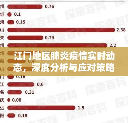 江门地区肺炎疫情实时动态，深度分析与应对策略