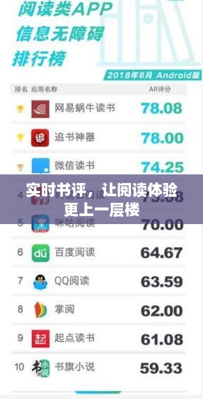 实时书评，提升阅读体验的新境界