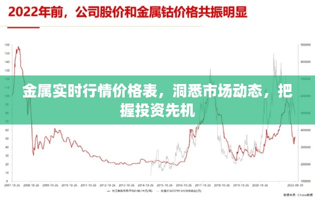 金属实时行情价格表，洞悉市场脉动，把握投资先机