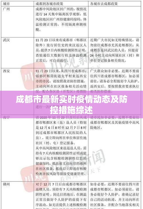 成都市最新疫情动态与防控措施综述