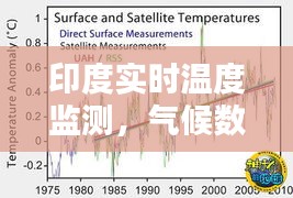 印度气候数据实时监测，智能科技与温度管理的完美结合
