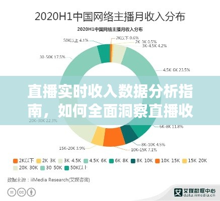 直播收益洞察，实时收入数据分析指南助你洞悉直播收益全貌