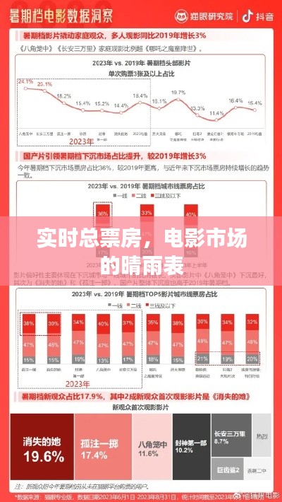 实时总票房，电影市场的风向标
