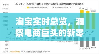 淘宝新零售革命，电商巨头的新零售趋势与未来展望实时总览