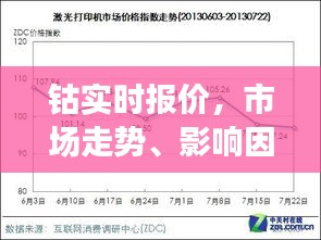钴市场实时动态，价格走势、影响因素及未来展望分析