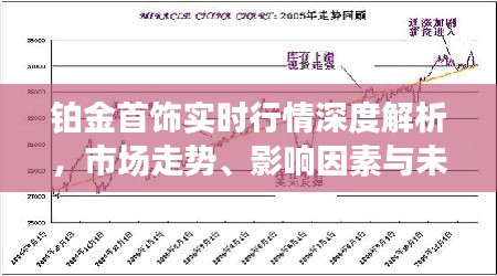 铂金首饰实时行情深度解析，市场走势、影响因素与未来展望探讨