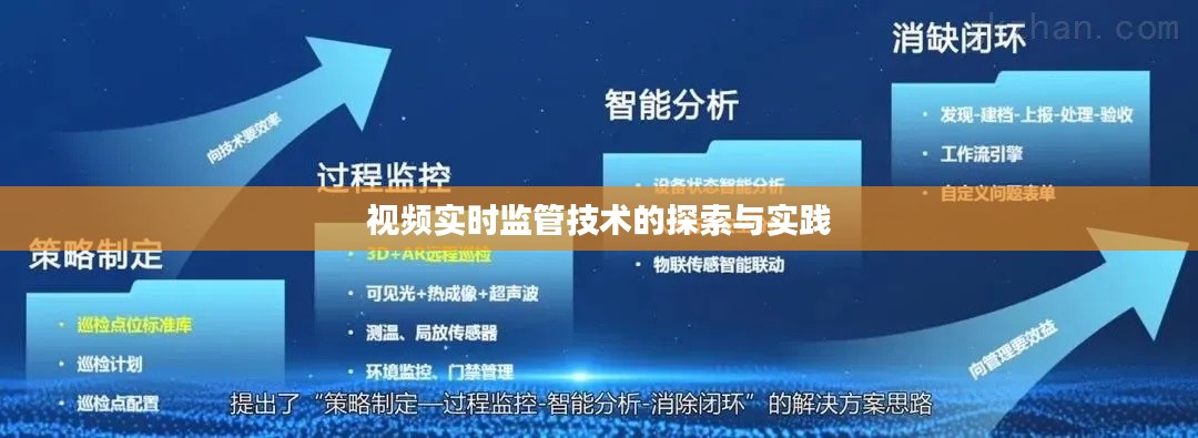 视频实时监管技术的探索与实践，应用与展望