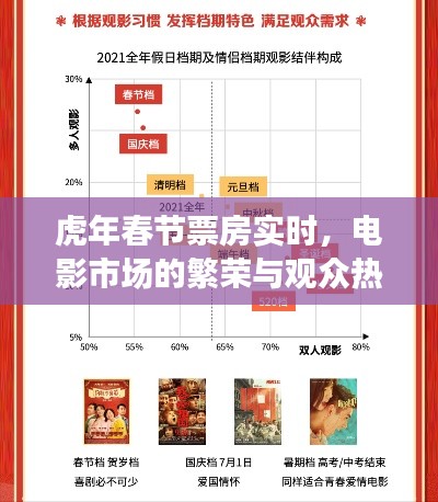 虎年春节电影票房实时更新，市场繁荣与观众热情共创双赢局面