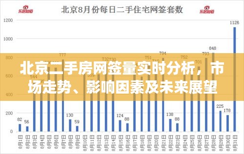 北京二手房网签量实时分析，市场走势、影响因素与未来展望报告发布