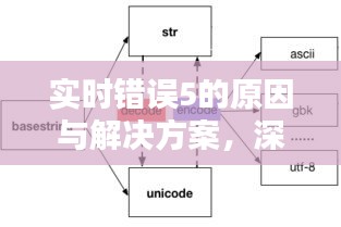 实时错误5背后的原因与解决方案，深度解析错误机制