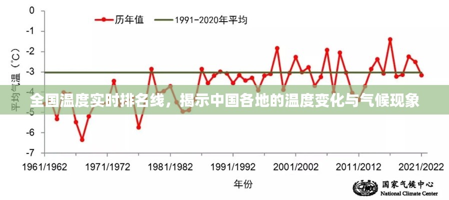 全国温度实时排名线，揭示中国各地的气候变迁与温度趋势