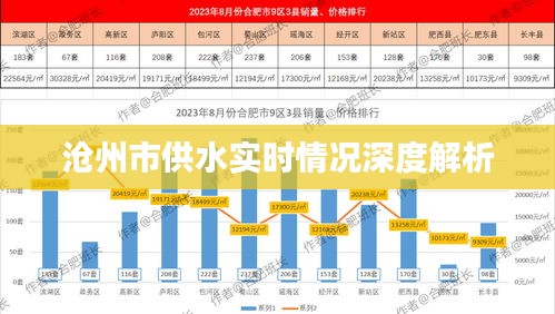 沧州市供水实时情况全面解析